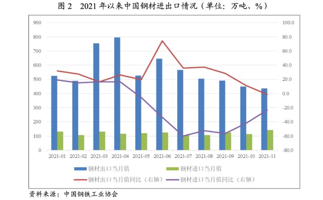 钢材生意怎么做_钢材生意做本地惠生活好吗_钢材生意做电商怎么发货