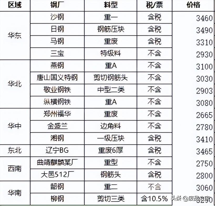 钢材废旧行情报价最新价格走势_钢材废料价格最新行情走势_废旧钢材价格行情最新报价