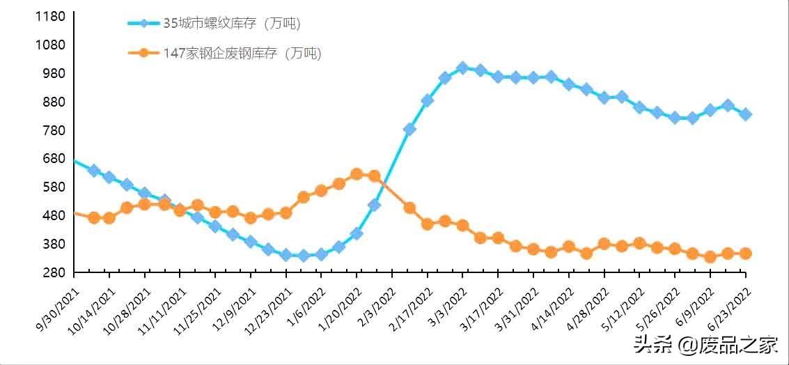 废旧钢材价格行情最新报价_钢材废旧行情报价最新价格走势_钢材废料价格最新行情走势