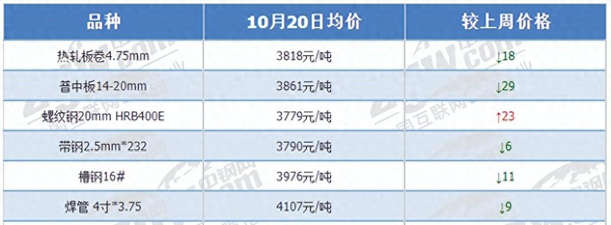 今日旧钢材价格查询_旧钢材价格走势图_旧钢材市场价格表