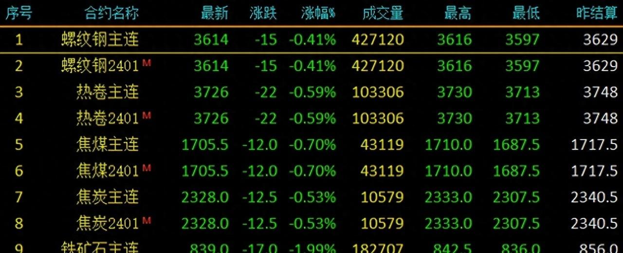 旧钢材价格走势图_旧钢材市场价格表_今日旧钢材价格查询