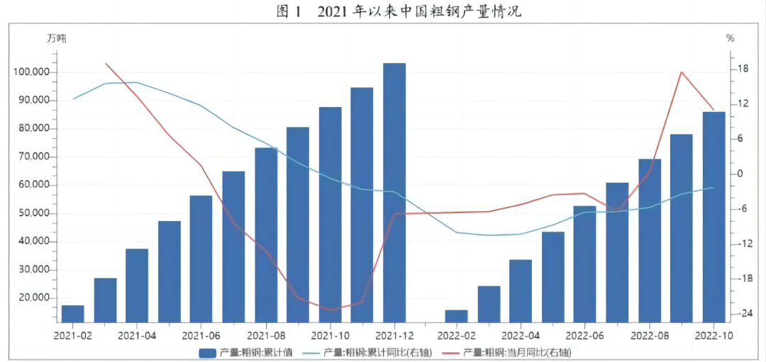 2023年4月全国主要市场五大钢材品种社会库存量_2021年钢材库存_钢材库存