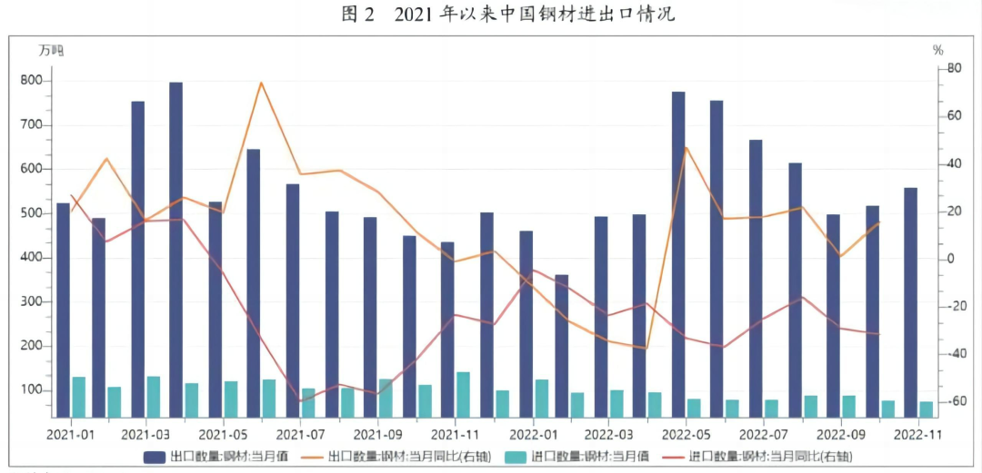 2021年钢材库存_2023年4月全国主要市场五大钢材品种社会库存量_钢材库存