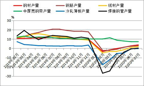 钢材库存_2023年4月全国主要市场五大钢材品种社会库存量_2021年钢材库存