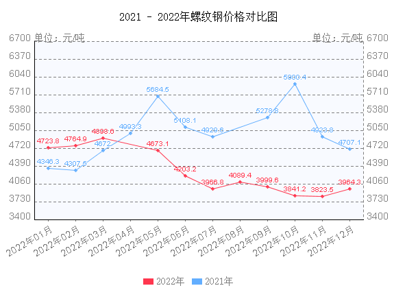 2021年钢材库存_钢材库存_2023年4月全国主要市场五大钢材品种社会库存量