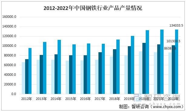 钢材库存_2021年钢材库存_2023年4月全国主要市场五大钢材品种社会库存量