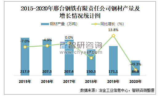 2021年钢材库存_钢材库存_2023年4月全国主要市场五大钢材品种社会库存量