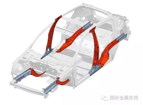哪个品牌汽车钢材用料好_钢材好的车_汽车 钢材比较