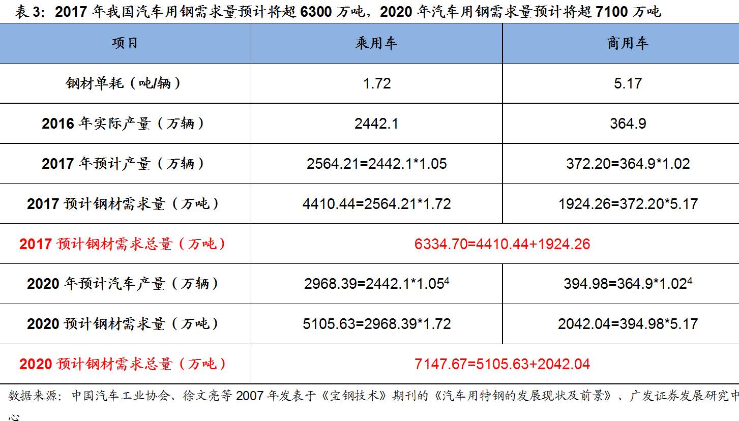 钢材好的车_哪个品牌汽车钢材用料好_汽车 钢材比较