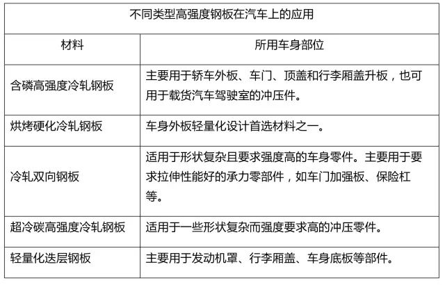 钢材汽车比较耐用吗_钢材汽车比较好的车型_汽车 钢材比较