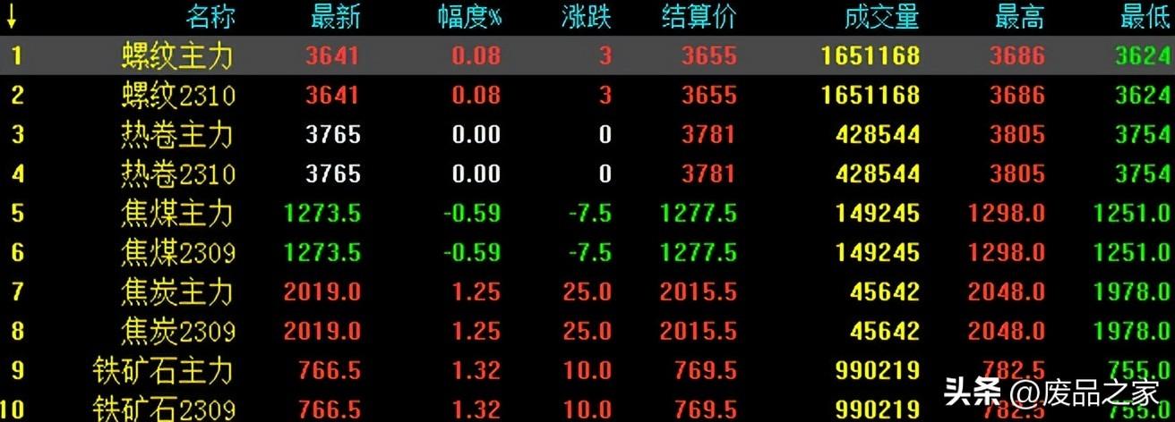 钢材废料价格最新行情走势_钢材废旧行情报价最新价格走势_废旧钢材价格行情最新报价