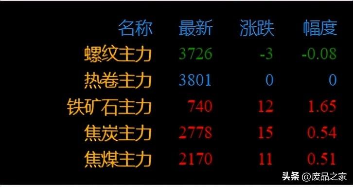 钢材废旧行情报价最新价格走势_钢材废旧行情报价最新价格查询_废旧钢材价格行情最新报价
