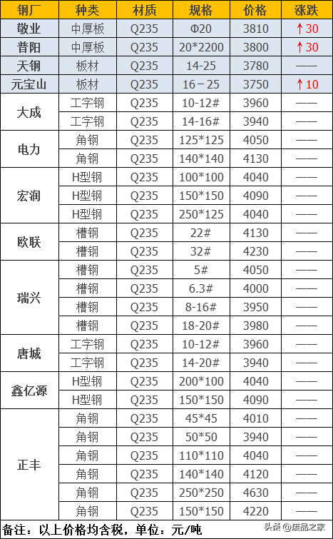 钢材废旧行情报价最新价格走势_钢材废旧行情报价最新价格查询_废旧钢材价格行情最新报价