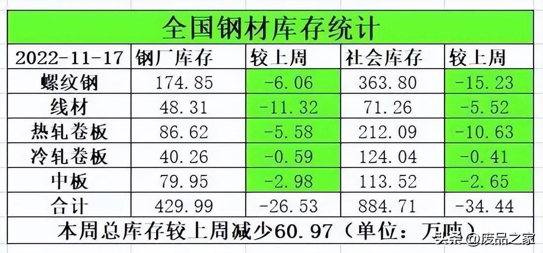 钢材废旧行情报价最新价格走势_废旧钢材价格行情最新报价_钢材废旧行情报价最新价格查询