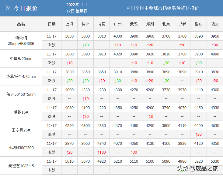 钢材废旧行情报价最新价格走势_钢材废旧行情报价最新价格查询_废旧钢材价格行情最新报价