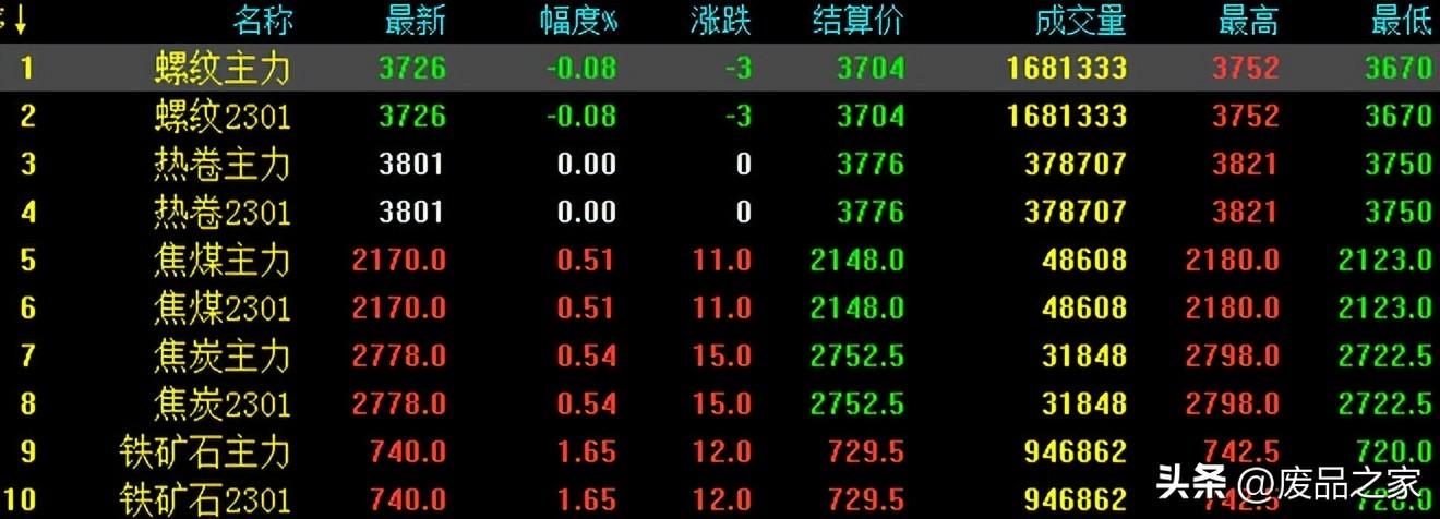 废旧钢材价格行情最新报价_钢材废旧行情报价最新价格查询_钢材废旧行情报价最新价格走势