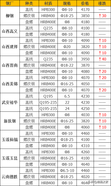 废旧钢材价格行情最新报价_钢材废旧行情报价最新价格走势_钢材废旧行情报价最新价格查询