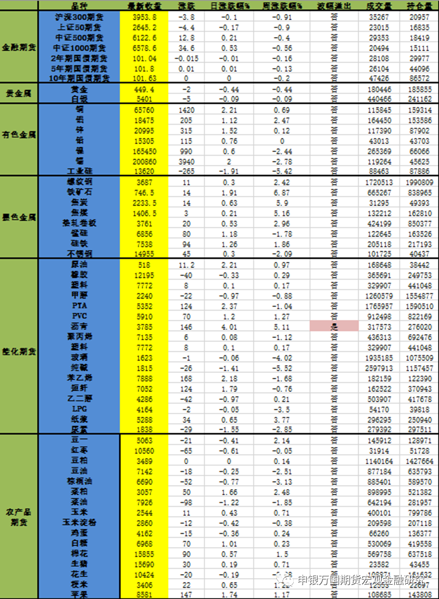 钢材库存_2023年4月全国主要市场五大钢材品种社会库存量_全国钢材库存数据