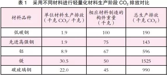 钢材好的车_汽车 钢材比较_哪个品牌汽车钢材用料好