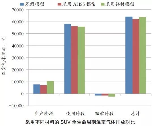 汽车 钢材比较_钢材好的车_哪个品牌汽车钢材用料好