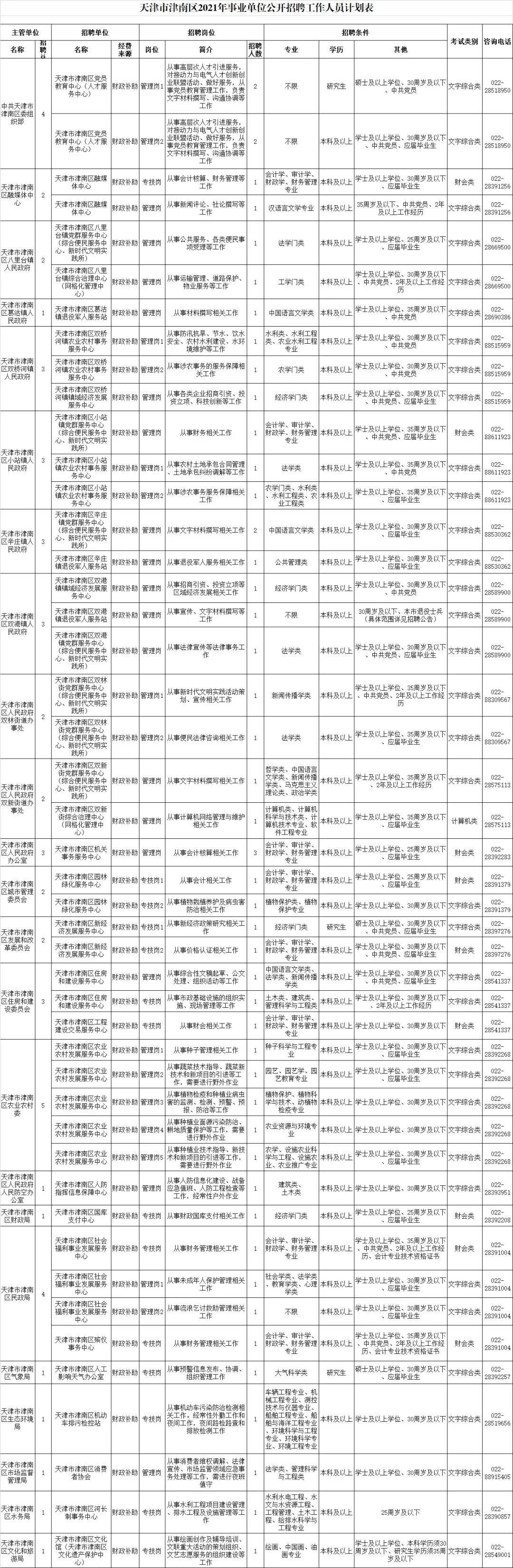 天津钢材销售招聘_天津所有的钢铁厂招聘信息_天津钢材招聘