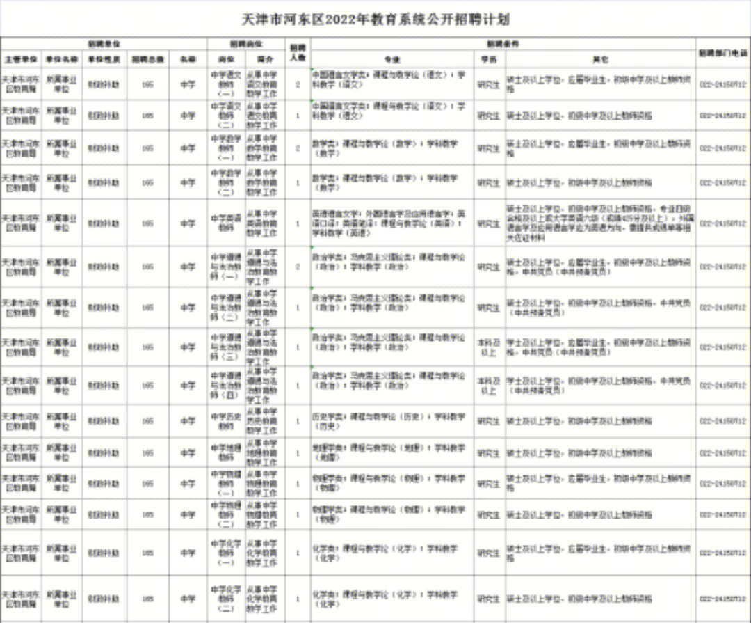 天津所有的钢铁厂招聘信息_天津钢材招聘_天津钢材销售招聘