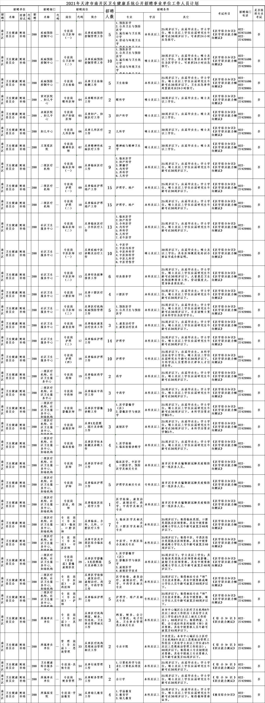 天津钢材招聘_天津钢材销售招聘_天津所有的钢铁厂招聘信息