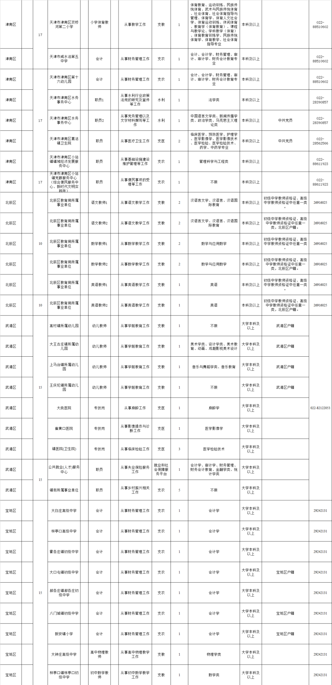 天津钢材销售招聘_天津钢材招聘_天津所有的钢铁厂招聘信息