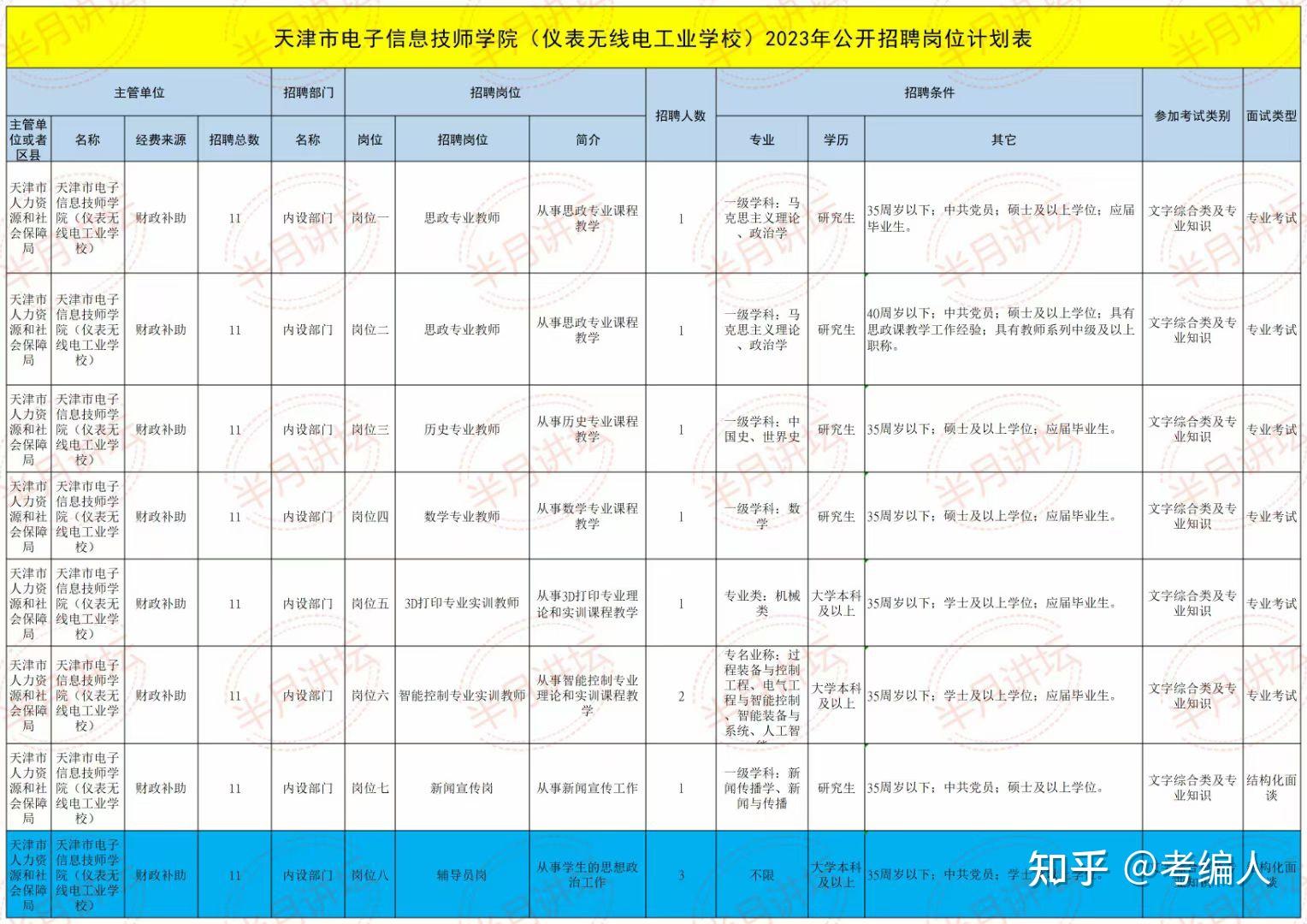 天津钢材销售招聘_天津所有的钢铁厂招聘信息_天津钢材招聘