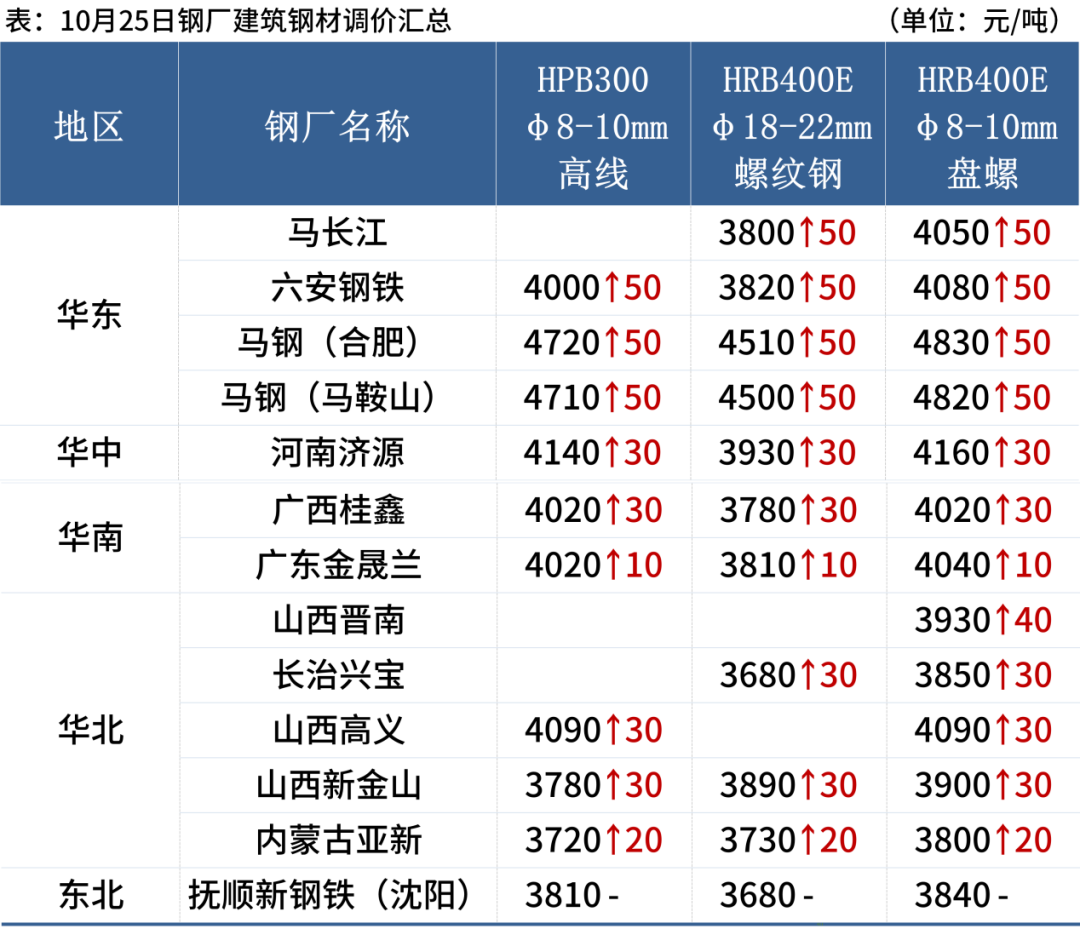 旧钢材的价格_旧钢材价格走势图_旧钢材市场价格表