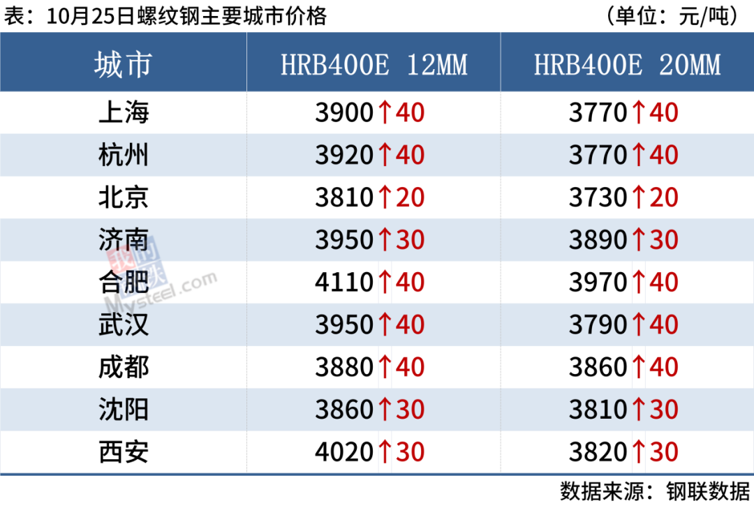 旧钢材的价格_旧钢材市场价格表_旧钢材价格走势图