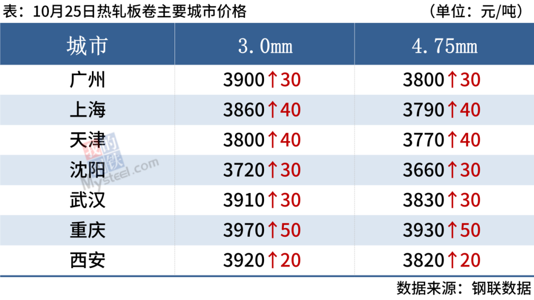 旧钢材的价格_旧钢材市场价格表_旧钢材价格走势图