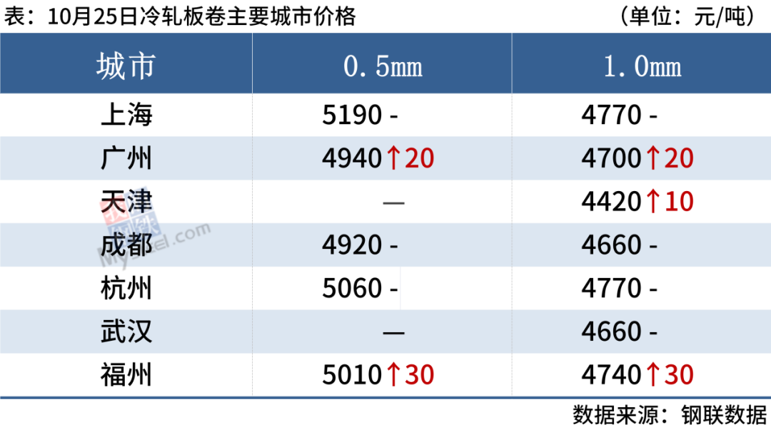 旧钢材市场价格表_旧钢材的价格_旧钢材价格走势图