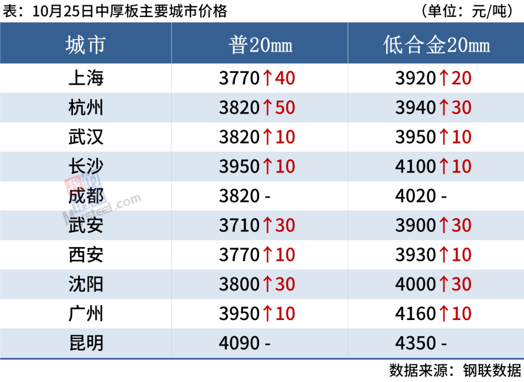 旧钢材价格走势图_旧钢材的价格_旧钢材市场价格表