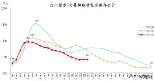 钢材二手市场网_二手钢材市场在哪里_钢材二手市场批发价格表