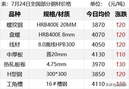 二手钢材市场在哪里_钢材二手市场批发价格表_钢材二手市场网