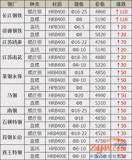 钢材二手市场网_二手钢材市场在哪里_钢材二手市场批发价格表