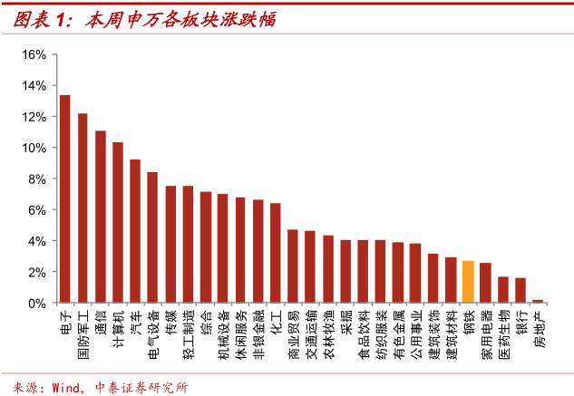 钢材现货是什么意思_现货钢材价格行情最新报价_钢材知识 中国钢铁现货网