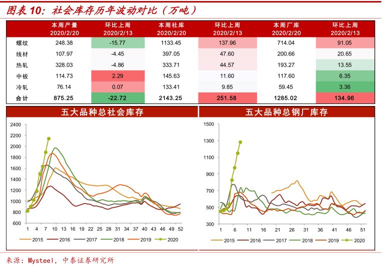 现货钢材价格行情最新报价_钢材知识 中国钢铁现货网_钢材现货是什么意思