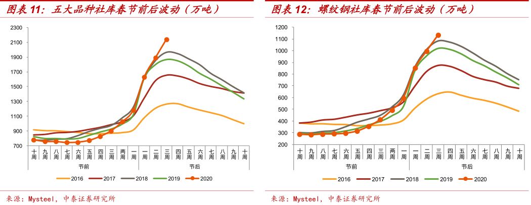 钢材知识 中国钢铁现货网_钢材现货是什么意思_现货钢材价格行情最新报价