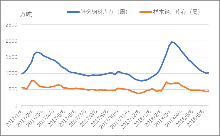现货钢材价格行情最新报价_钢材知识 中国钢铁现货网_钢材现货是什么意思