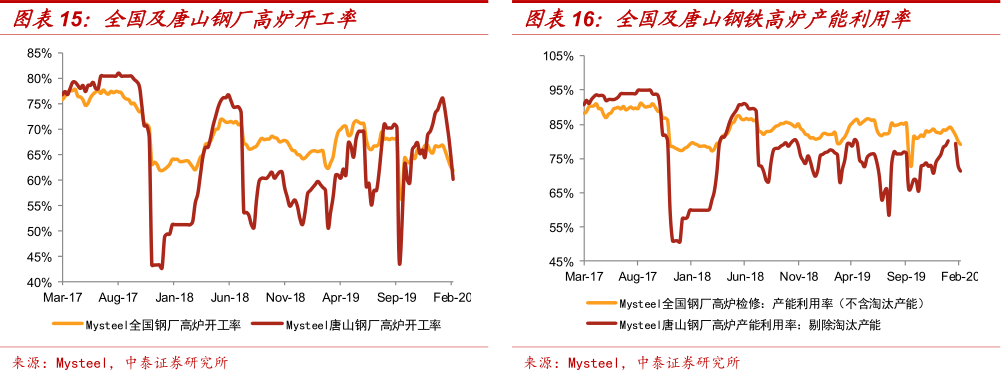 现货钢材价格行情最新报价_钢材现货是什么意思_钢材知识 中国钢铁现货网