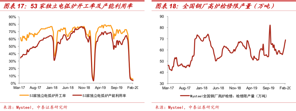 现货钢材价格行情最新报价_钢材知识 中国钢铁现货网_钢材现货是什么意思