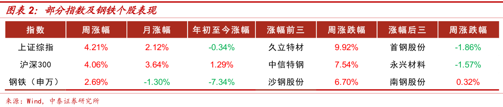 钢材现货是什么意思_钢材知识 中国钢铁现货网_现货钢材价格行情最新报价