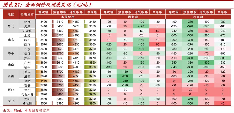 现货钢材价格行情最新报价_钢材知识 中国钢铁现货网_钢材现货是什么意思