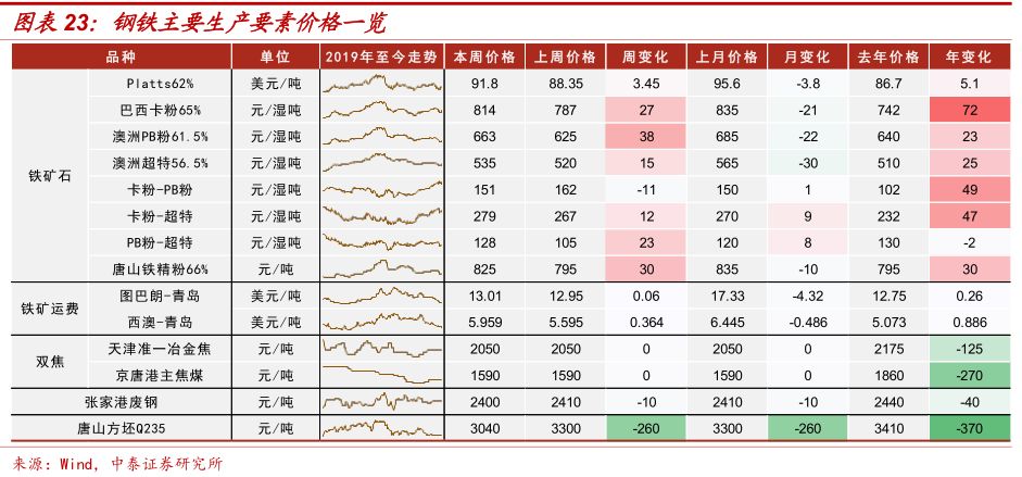 钢材知识 中国钢铁现货网_现货钢材价格行情最新报价_钢材现货是什么意思