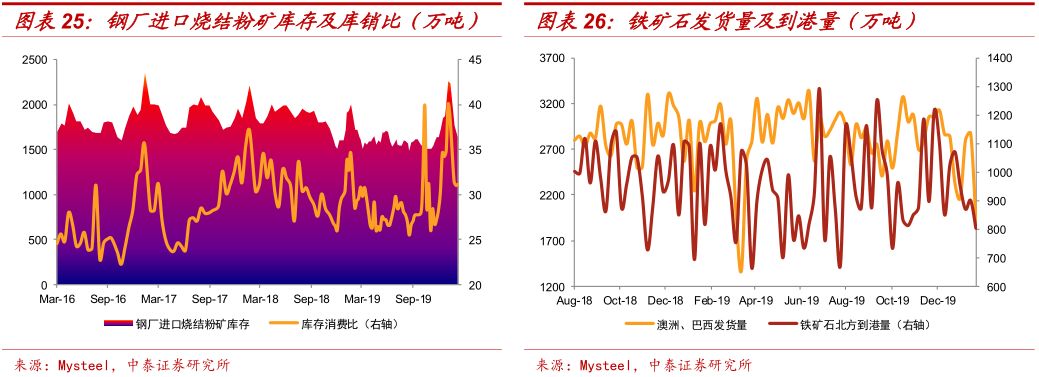 钢材知识 中国钢铁现货网_钢材现货是什么意思_现货钢材价格行情最新报价