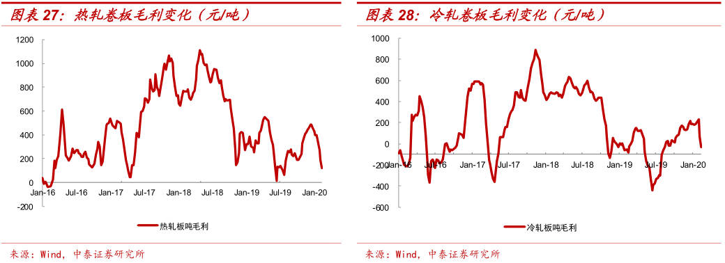 钢材知识 中国钢铁现货网_钢材现货是什么意思_现货钢材价格行情最新报价