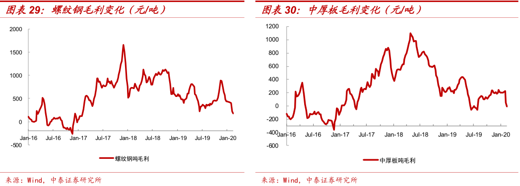 钢材知识 中国钢铁现货网_现货钢材价格行情最新报价_钢材现货是什么意思