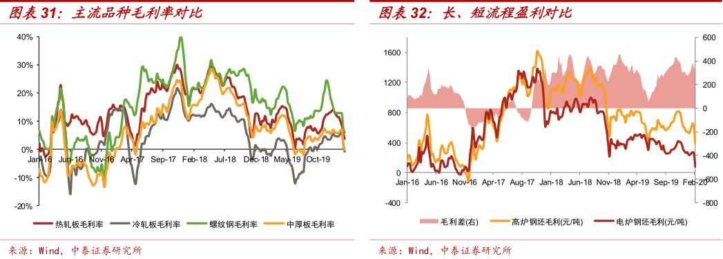 钢材知识 中国钢铁现货网_现货钢材价格行情最新报价_钢材现货是什么意思